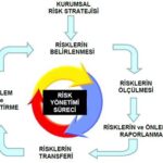 Risk Yönetiminin Temel İlkeleri: Forex Stratejileri
