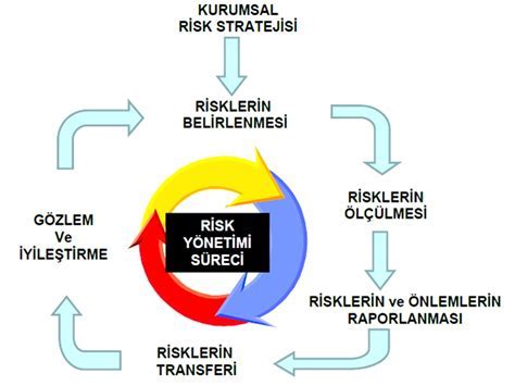 Risk Yönetiminin Temel İlkeleri: Forex Stratejileri
